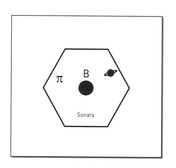 Sonara Klassifikation.jpg